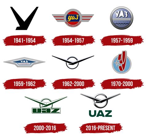 UAZ Logo, symbol, meaning, history, PNG, brand