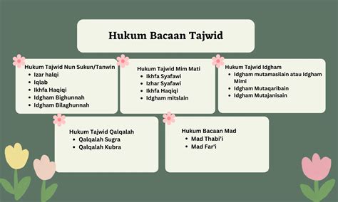 Hukum Bacaan Tajwid Lengkap - Homecare24