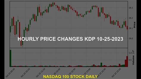 Keurig Dr Pepper Inc. KDP Stock Price Analysis Today - YouTube