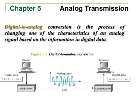 Analog Transmissions