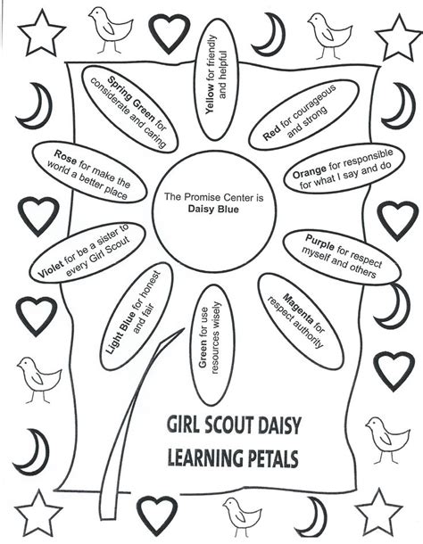 Parent Handouts | Girl scout daisy petals, Girl scout daisy activities ...