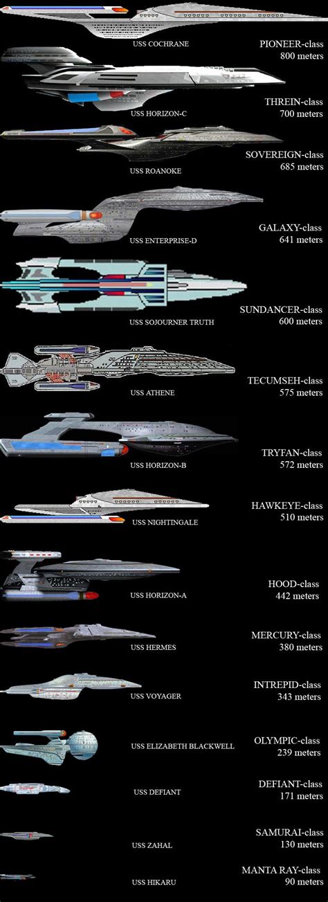 Star Trek Starship Classes | Federation Starships