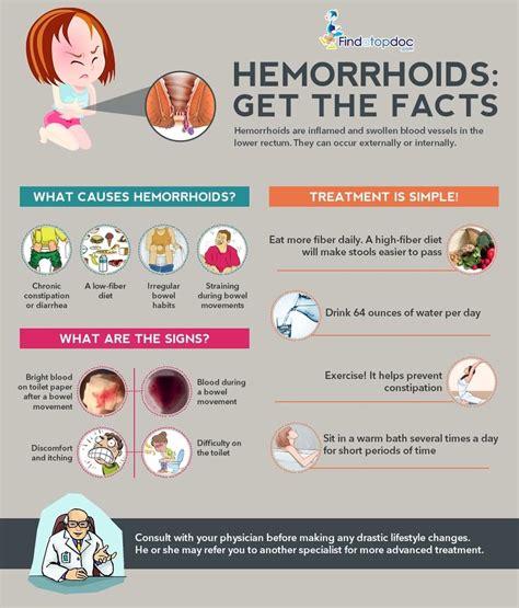 Hemorrhoids: Symptoms, Causes, Treatment, and Diagnosis | FindATopDoc