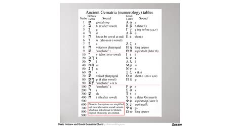 basic_hebrew_and_greek_gematria_chart_poster-re6943579915e49d88e398f27db4d6a5e_aigcc_8byvr_1200 ...