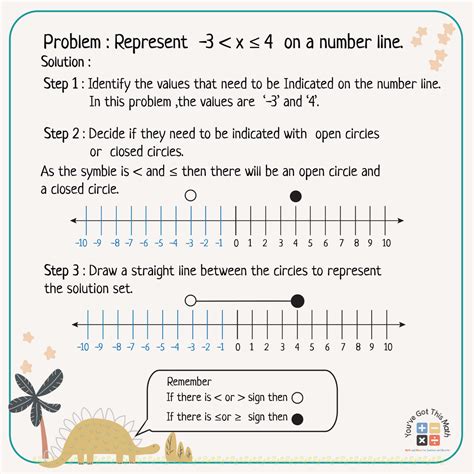 7 Free Inequalities on a Number Line Worksheet | Fun Activities