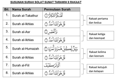 Surah Lazim Solat Tarawih