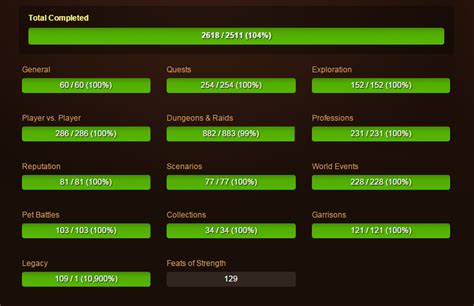 Two Players Unlocked All 2511 Of World Of Warcraft's Achievements ...