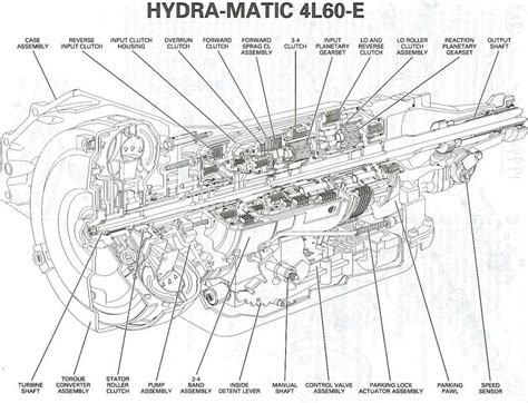 Parts Of A Transmission Diagram