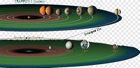 TRAPPIST-1 Earth Planet Circumstellar habitable zone, solar system, orbit, terrestrial Planet ...