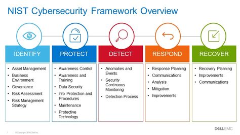 Strengthen Security of Your Data Center with the NIST Cybersecurity Framework – InFocus Blog ...