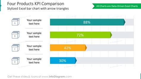 Excel Bar Chart Template