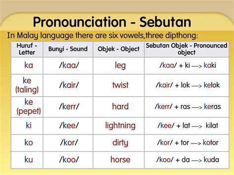 Pronunciation System In Malay - Sebutan Bahasa Melayu - PowerPoint ...