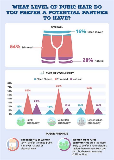 What Level of Pubic Hair Do Women Find Attractive?