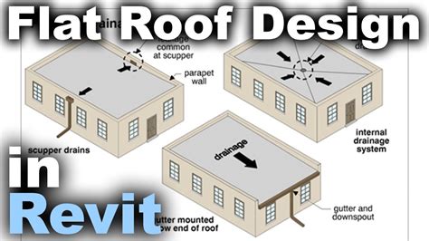 Parts Of A Flat Roof