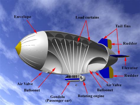 WHAT THE TECH!?: 1-2-2012 Blimps and WWII in New Jersey