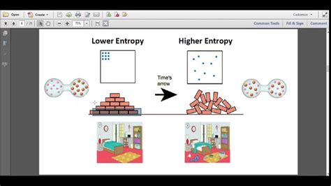 Entropy explained - pikolthree