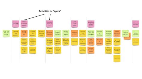 Agile story mapping | How-to guide 2020 | Insight | Box UK