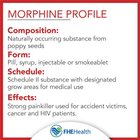 Morphine Drug Profile: Abuse, Addiction and Treatment Options | FHE Health