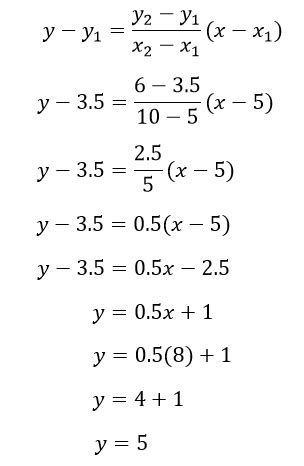 Interpolation in Statistics | Definition, Methods & Formula - Video & Lesson Transcript | Study.com