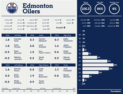 Nhl Schedule 2024-25 Edmonton Oilers Roster - Katti Meghann