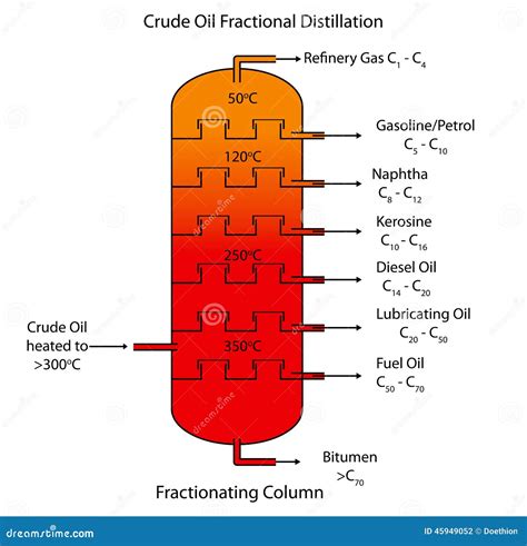 Diagram Of Hydrocarbon Combustion Stock Image | CartoonDealer.com #88703491