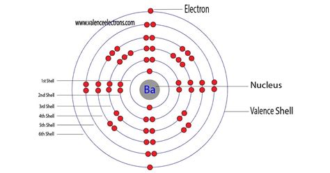 Complete Electron Configuration for Barium (Ba, Ba2+ ion)