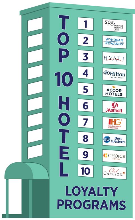 The Best Hotel Loyalty Programs — Tell Us What You Think