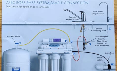 How to Install a Reverse Osmosis Water Filter - House Fluent Inspections