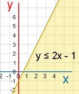 ACTIVITY 1 | LINEAR INEQUALITIES