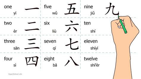 Chinese Pinyin To Characters For Kids