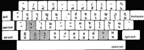 The Keyboard Layouts and Input Method of the Thai Language