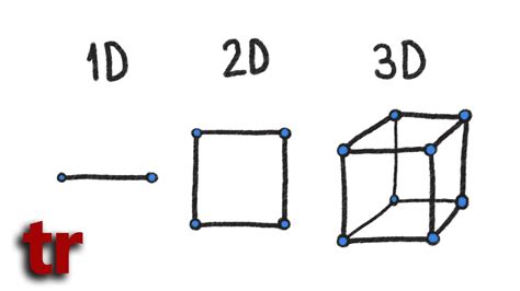 2d Vs 3d Animation Examples - Get More Anythink's