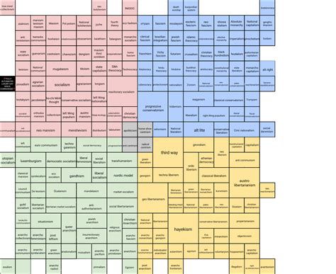 Very detailed political compass : r/PoliticalCompass