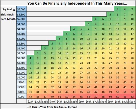 Early retirement vs normal retirement | Early Retirement