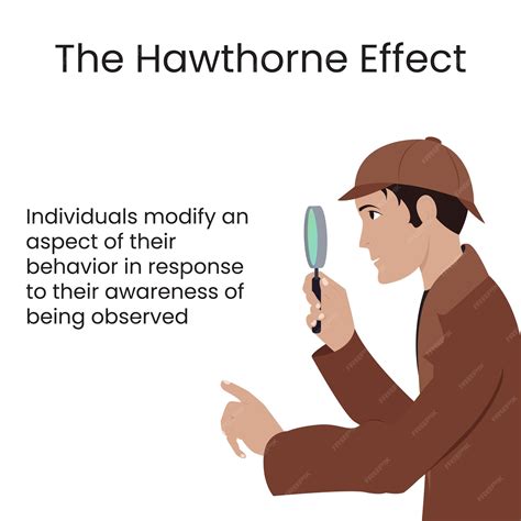 Overview of the Hawthorne Effect - Organizational Behavior