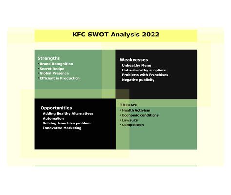 Swot Analysis Software Tool To Draw Swot Analysis Online