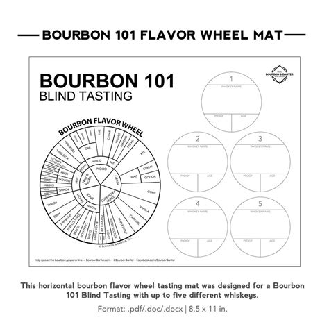 Bourbon Flavor Wheel & Tasting Mats – Bourbon & Banter, LLC