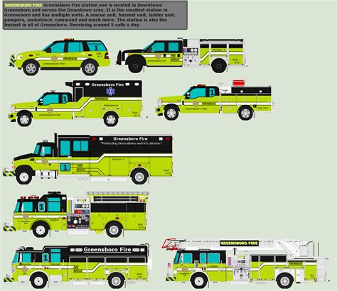 Greensboro City Fire Dept - Station One by Luke27262 on DeviantArt