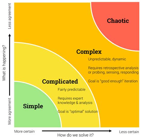 Designing for emergence: Navigating organizational disruption and ...