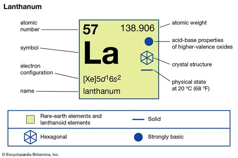 Lanthanum | chemical element | Britannica