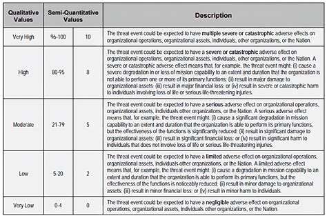 Nist Risk Assessment Template - prntbl.concejomunicipaldechinu.gov.co