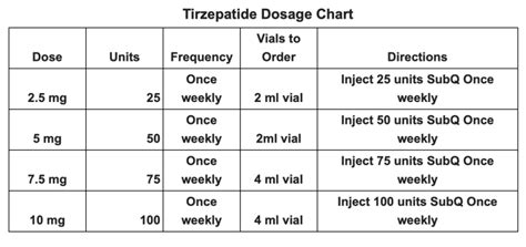 Tirzepatid Injection Instructions - LIFEALIZE