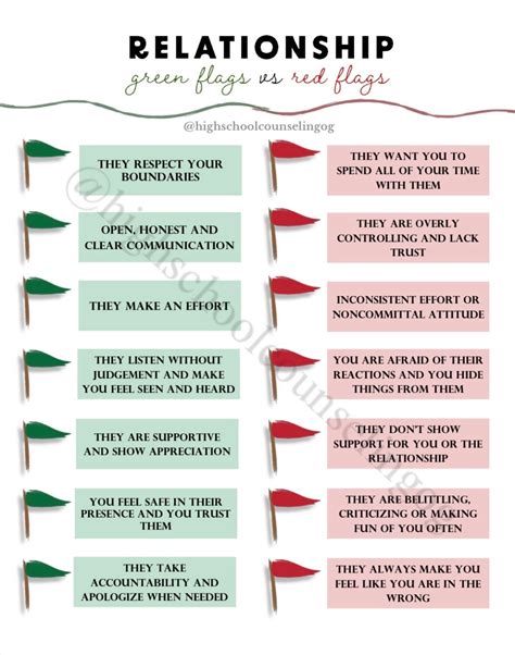 Healthy Relationships Green & Red Flags With a Blank Worksheet for ...