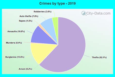 Crime in Jacksonville, Florida (FL): murders, rapes, robberies ...