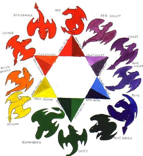 Dragon Color Wheel by KazeRyuujin on DeviantArt