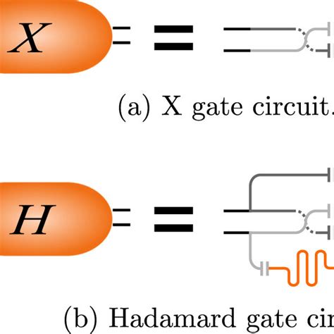 Examples of quantum electric circuits for implementing single-qubit ...