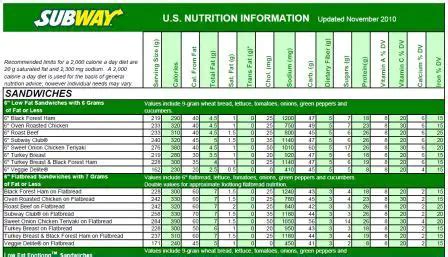 Subway Bread Nutrition Facts Calories - Nutrition Pics