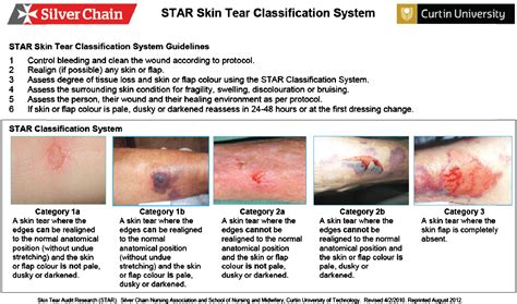 Identification of risk factors associated with the development of skin tears in hospitalised ...