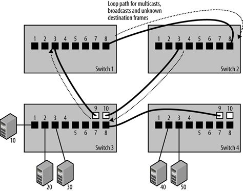 Network Switch Port Diagram