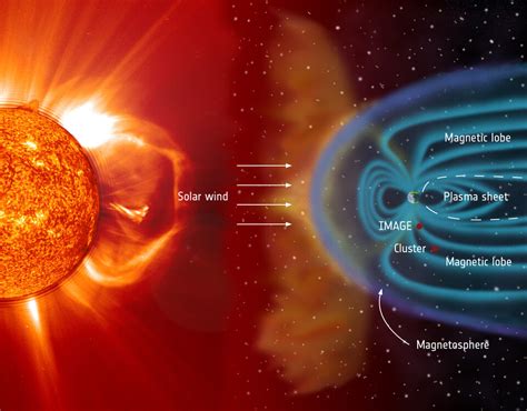 ESA - Cluster’s 20 years of studying Earth’s magnetosphere